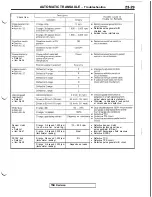 Предварительный просмотр 481 страницы Mitsubishi 3000GT 1991 Service Manual