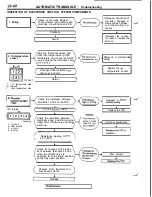 Предварительный просмотр 484 страницы Mitsubishi 3000GT 1991 Service Manual