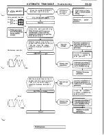 Предварительный просмотр 485 страницы Mitsubishi 3000GT 1991 Service Manual