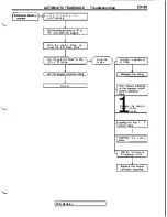 Предварительный просмотр 487 страницы Mitsubishi 3000GT 1991 Service Manual