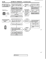 Предварительный просмотр 488 страницы Mitsubishi 3000GT 1991 Service Manual