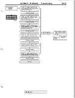 Предварительный просмотр 489 страницы Mitsubishi 3000GT 1991 Service Manual