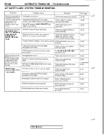 Предварительный просмотр 496 страницы Mitsubishi 3000GT 1991 Service Manual