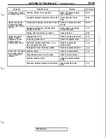 Предварительный просмотр 497 страницы Mitsubishi 3000GT 1991 Service Manual