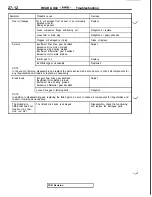 Preview for 608 page of Mitsubishi 3000GT 1991 Service Manual