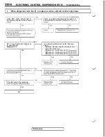 Предварительный просмотр 668 страницы Mitsubishi 3000GT 1991 Service Manual