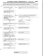 Предварительный просмотр 671 страницы Mitsubishi 3000GT 1991 Service Manual