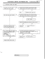 Предварительный просмотр 673 страницы Mitsubishi 3000GT 1991 Service Manual