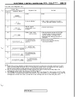 Предварительный просмотр 675 страницы Mitsubishi 3000GT 1991 Service Manual