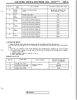 Предварительный просмотр 677 страницы Mitsubishi 3000GT 1991 Service Manual