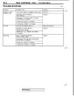 Предварительный просмотр 690 страницы Mitsubishi 3000GT 1991 Service Manual