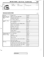 Предварительный просмотр 727 страницы Mitsubishi 3000GT 1991 Service Manual