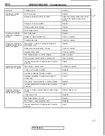 Предварительный просмотр 728 страницы Mitsubishi 3000GT 1991 Service Manual