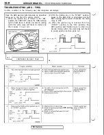 Предварительный просмотр 730 страницы Mitsubishi 3000GT 1991 Service Manual