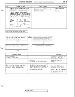 Предварительный просмотр 731 страницы Mitsubishi 3000GT 1991 Service Manual