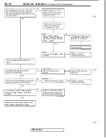 Предварительный просмотр 736 страницы Mitsubishi 3000GT 1991 Service Manual