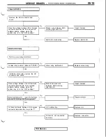 Предварительный просмотр 737 страницы Mitsubishi 3000GT 1991 Service Manual