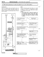 Предварительный просмотр 738 страницы Mitsubishi 3000GT 1991 Service Manual