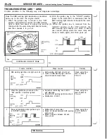 Предварительный просмотр 748 страницы Mitsubishi 3000GT 1991 Service Manual