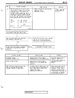 Предварительный просмотр 749 страницы Mitsubishi 3000GT 1991 Service Manual