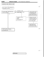 Предварительный просмотр 750 страницы Mitsubishi 3000GT 1991 Service Manual