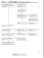 Предварительный просмотр 754 страницы Mitsubishi 3000GT 1991 Service Manual