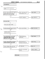 Предварительный просмотр 755 страницы Mitsubishi 3000GT 1991 Service Manual