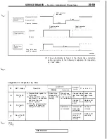 Предварительный просмотр 781 страницы Mitsubishi 3000GT 1991 Service Manual