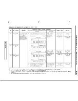 Предварительный просмотр 783 страницы Mitsubishi 3000GT 1991 Service Manual