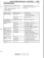 Предварительный просмотр 863 страницы Mitsubishi 3000GT 1991 Service Manual