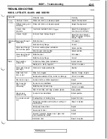 Предварительный просмотр 877 страницы Mitsubishi 3000GT 1991 Service Manual