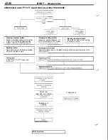 Предварительный просмотр 898 страницы Mitsubishi 3000GT 1991 Service Manual