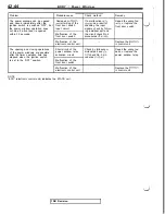 Предварительный просмотр 916 страницы Mitsubishi 3000GT 1991 Service Manual