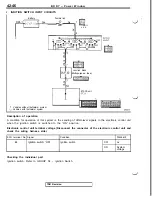 Предварительный просмотр 918 страницы Mitsubishi 3000GT 1991 Service Manual