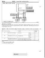 Предварительный просмотр 932 страницы Mitsubishi 3000GT 1991 Service Manual