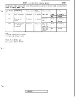 Предварительный просмотр 933 страницы Mitsubishi 3000GT 1991 Service Manual