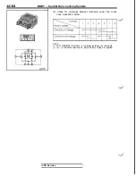 Preview for 936 page of Mitsubishi 3000GT 1991 Service Manual