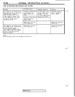 Предварительный просмотр 964 страницы Mitsubishi 3000GT 1991 Service Manual