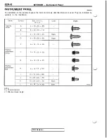 Предварительный просмотр 986 страницы Mitsubishi 3000GT 1991 Service Manual