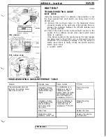 Предварительный просмотр 1003 страницы Mitsubishi 3000GT 1991 Service Manual