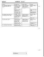 Предварительный просмотр 1004 страницы Mitsubishi 3000GT 1991 Service Manual