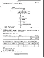 Предварительный просмотр 1005 страницы Mitsubishi 3000GT 1991 Service Manual