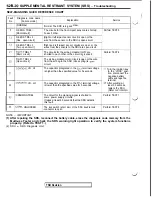 Preview for 1030 page of Mitsubishi 3000GT 1991 Service Manual