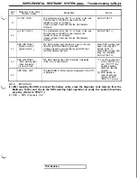 Preview for 1031 page of Mitsubishi 3000GT 1991 Service Manual