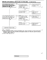 Preview for 1038 page of Mitsubishi 3000GT 1991 Service Manual