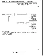 Предварительный просмотр 1056 страницы Mitsubishi 3000GT 1991 Service Manual