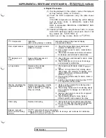 Предварительный просмотр 1065 страницы Mitsubishi 3000GT 1991 Service Manual