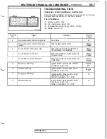 Предварительный просмотр 1089 страницы Mitsubishi 3000GT 1991 Service Manual