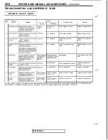 Предварительный просмотр 1090 страницы Mitsubishi 3000GT 1991 Service Manual