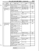 Предварительный просмотр 1123 страницы Mitsubishi 3000GT 1991 Service Manual